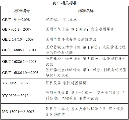 裂隙燈顯微鏡注冊(cè)技術(shù)審查指導(dǎo)原則（2017年第199號(hào)）(圖2)