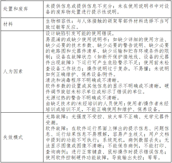 裂隙燈顯微鏡注冊(cè)技術(shù)審查指導(dǎo)原則（2017年第199號(hào)）(圖4)