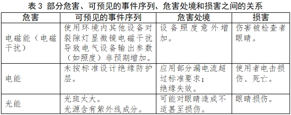 裂隙燈顯微鏡注冊(cè)技術(shù)審查指導(dǎo)原則（2017年第199號(hào)）(圖5)