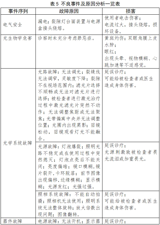 裂隙燈顯微鏡注冊(cè)技術(shù)審查指導(dǎo)原則（2017年第199號(hào)）(圖9)