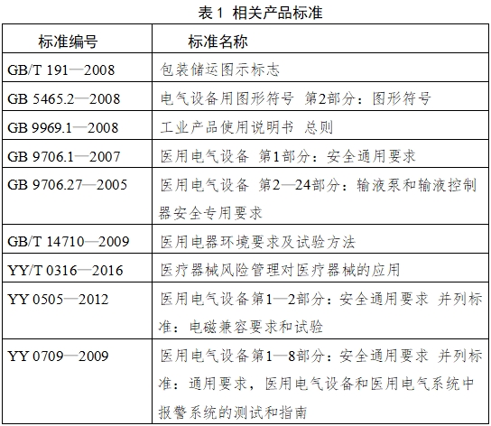 輸液泵注冊技術審查指導原則（2017年第199號）(圖2)