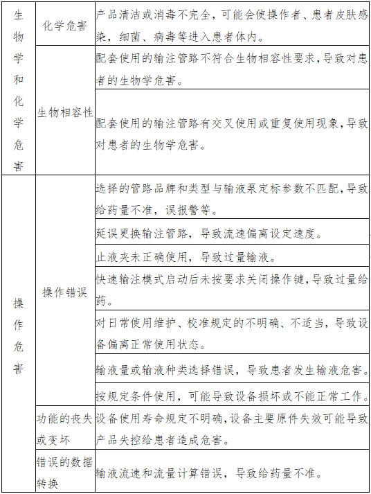 輸液泵注冊技術審查指導原則（2017年第199號）(圖4)