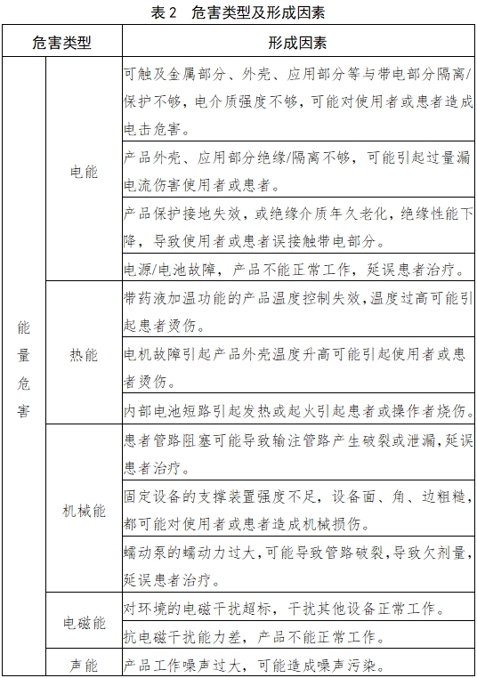 輸液泵注冊技術審查指導原則（2017年第199號）(圖3)