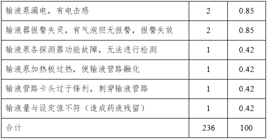 輸液泵注冊技術審查指導原則（2017年第199號）(圖7)