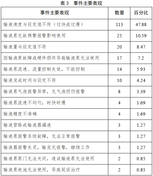 輸液泵注冊技術審查指導原則（2017年第199號）(圖6)