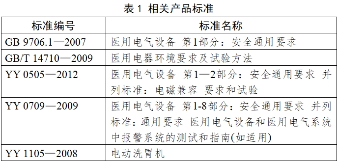 電動洗胃機注冊技術審查指導原則（2017年修訂版）（2017年第199號）(圖2)