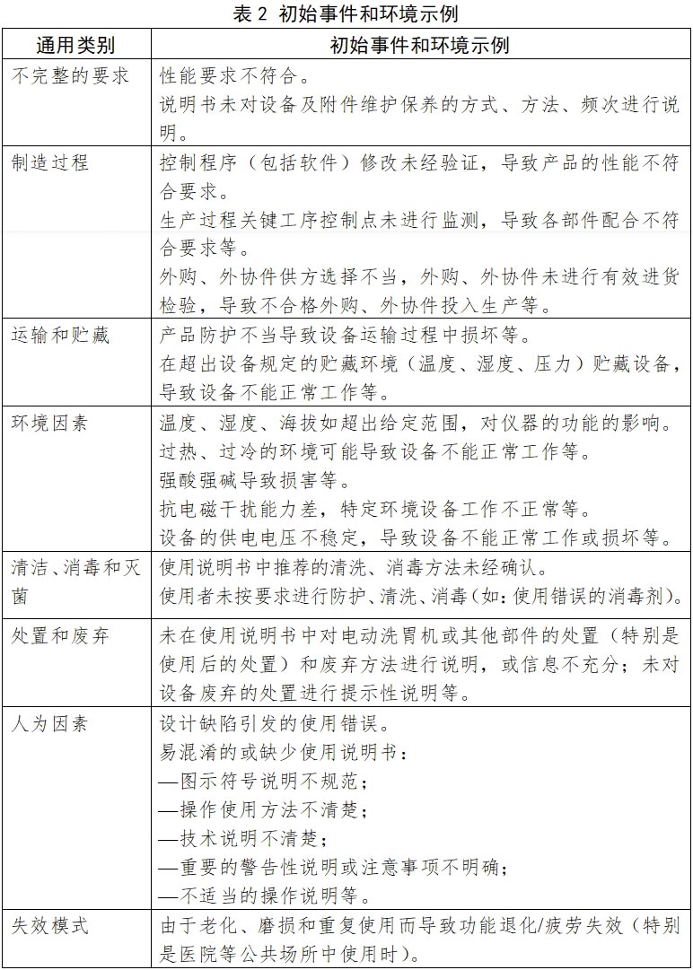電動洗胃機注冊技術審查指導原則（2017年修訂版）（2017年第199號）(圖3)