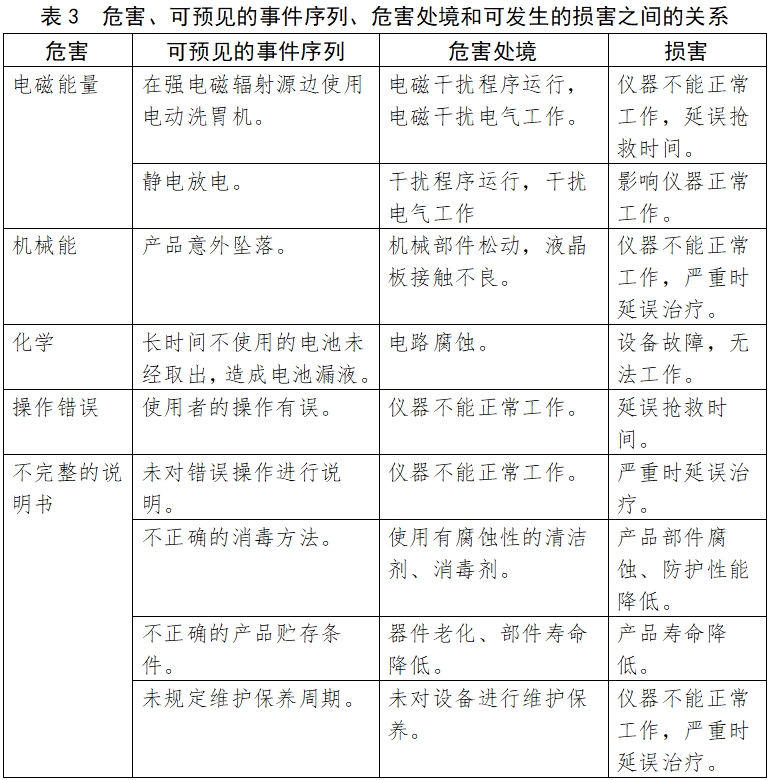 電動洗胃機注冊技術審查指導原則（2017年修訂版）（2017年第199號）(圖4)