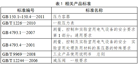 小型蒸汽滅菌器注冊(cè)技術(shù)審查指導(dǎo)原則（2017年第198號(hào)）(圖1)