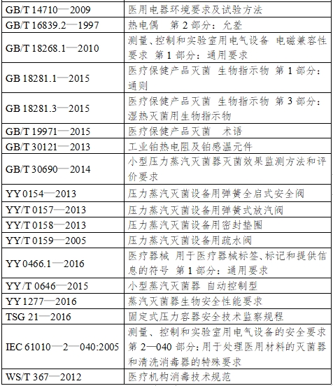 小型蒸汽滅菌器注冊(cè)技術(shù)審查指導(dǎo)原則（2017年第198號(hào)）(圖2)