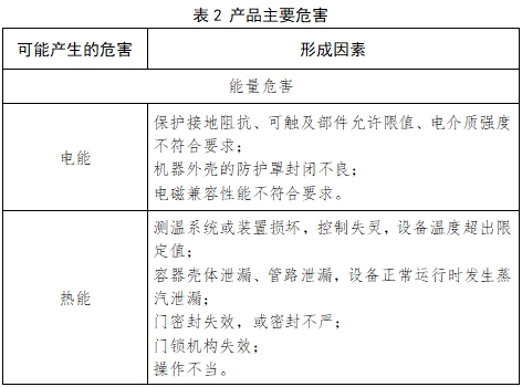 小型蒸汽滅菌器注冊(cè)技術(shù)審查指導(dǎo)原則（2017年第198號(hào)）(圖3)