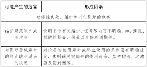 小型蒸汽滅菌器注冊(cè)技術(shù)審查指導(dǎo)原則（2017年第198號(hào)）(圖5)