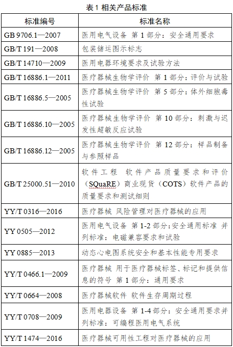 動(dòng)態(tài)心電圖系統(tǒng)注冊(cè)技術(shù)審查指導(dǎo)原則（2017年第198號(hào)）(圖1)