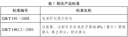 血管內(nèi)球囊擴(kuò)張導(dǎo)管用球囊充壓裝置注冊(cè)技術(shù)審查指導(dǎo)原則（2017年第198號(hào)）(圖2)