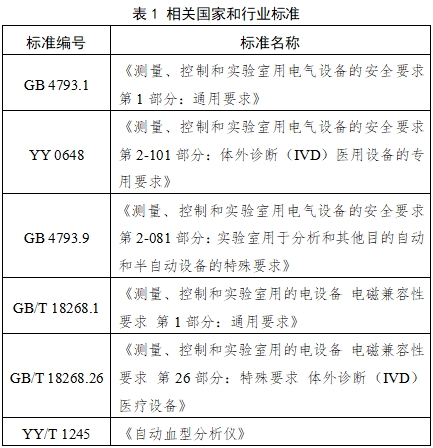 全自動(dòng)血型分析儀注冊(cè)技術(shù)審查指導(dǎo)原則（2017年第209號(hào)）(圖1)