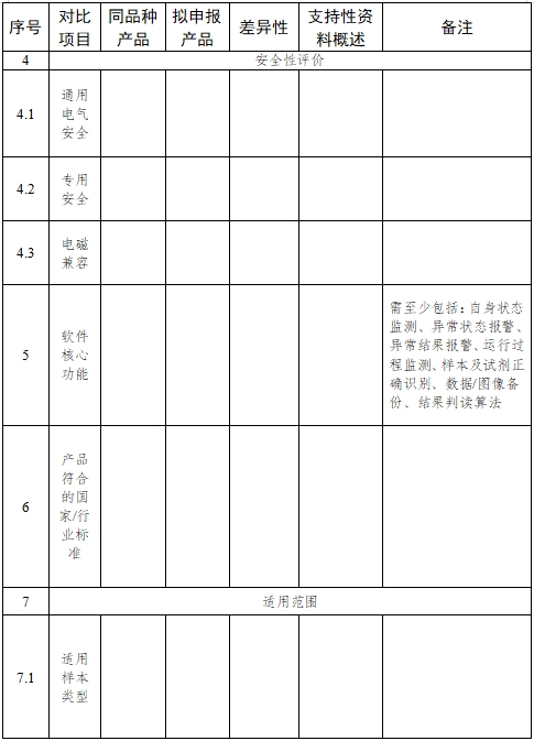 全自動(dòng)血型分析儀注冊(cè)技術(shù)審查指導(dǎo)原則（2017年第209號(hào)）(圖4)