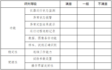 全自動(dòng)血型分析儀注冊(cè)技術(shù)審查指導(dǎo)原則（2017年第209號(hào)）(圖8)