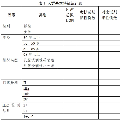 人表皮生長(zhǎng)因子受體2基因擴(kuò)增檢測(cè)試劑盒（熒光原位雜交法）注冊(cè)技術(shù)審查指導(dǎo)原則（2017年第209號(hào)）(圖1)