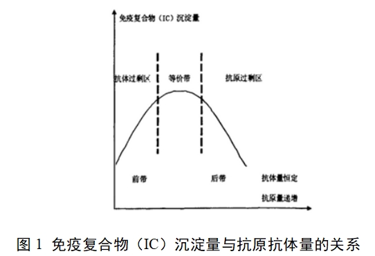 促黃體生成素檢測試劑（膠體金免疫層析法）注冊技術審查指導原則（2017年第213號）(圖1)