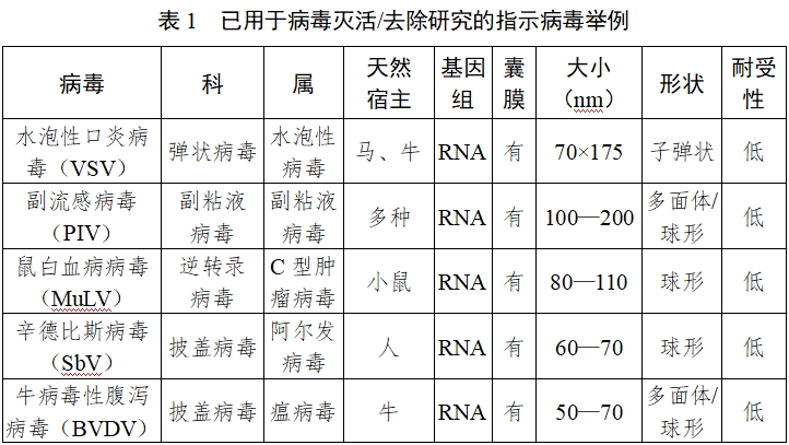 動(dòng)物源性醫(yī)療器械注冊(cè)技術(shù)審查指導(dǎo)原則（2017年修訂版）（2017年第224號(hào)）(圖2)