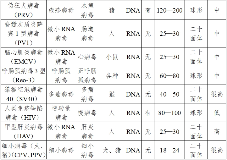 動(dòng)物源性醫(yī)療器械注冊(cè)技術(shù)審查指導(dǎo)原則（2017年修訂版）（2017年第224號(hào)）(圖3)