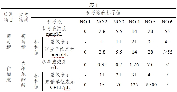 尿液分析試紙條注冊(cè)技術(shù)審查指導(dǎo)原則（2018年第8號(hào)）(圖2)