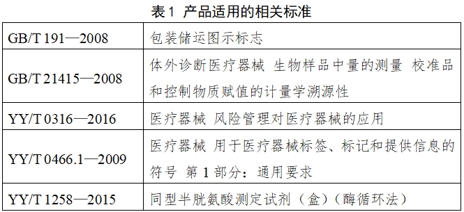 同型半胱氨酸測定試劑注冊技術審查指導原則（2018年第8號）(圖2)