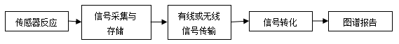 持續(xù)葡萄糖監(jiān)測(cè)系統(tǒng)注冊(cè)審查指導(dǎo)原則（2023年修訂版）（2023年第24號(hào)）(圖1)