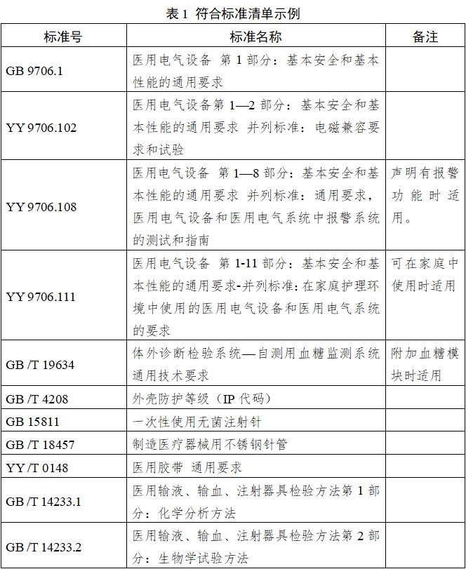 持續(xù)葡萄糖監(jiān)測(cè)系統(tǒng)注冊(cè)審查指導(dǎo)原則（2023年修訂版）（2023年第24號(hào)）(圖3)