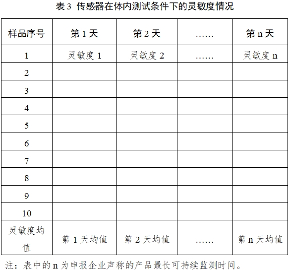 持續(xù)葡萄糖監(jiān)測(cè)系統(tǒng)注冊(cè)審查指導(dǎo)原則（2023年修訂版）（2023年第24號(hào)）(圖22)