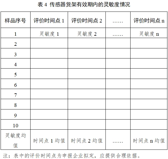 持續(xù)葡萄糖監(jiān)測(cè)系統(tǒng)注冊(cè)審查指導(dǎo)原則（2023年修訂版）（2023年第24號(hào)）(圖23)