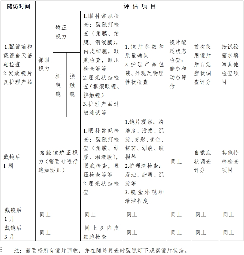 軟性接觸鏡臨床試驗指導(dǎo)原則（2018年第51號）(圖4)