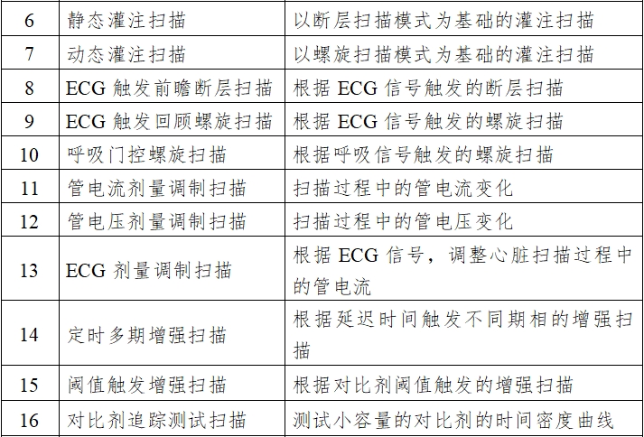 X射線計算機體層攝影設備注冊技術審查指導原則（2018年第26號）(圖2)