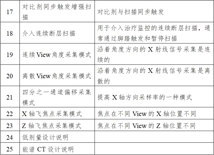 X射線計算機體層攝影設備注冊技術審查指導原則（2018年第26號）(圖3)