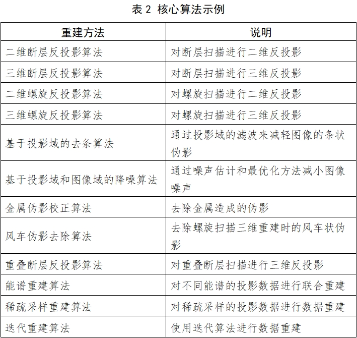 X射線計算機體層攝影設備注冊技術審查指導原則（2018年第26號）(圖4)