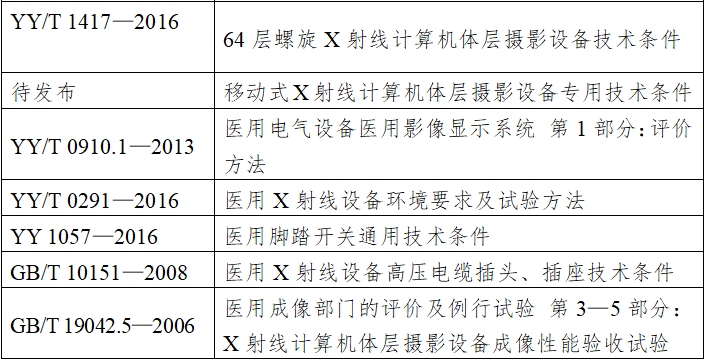 X射線計算機體層攝影設備注冊技術審查指導原則（2018年第26號）(圖6)