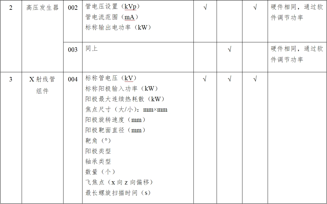 X射線計算機體層攝影設備注冊技術審查指導原則（2018年第26號）(圖8)