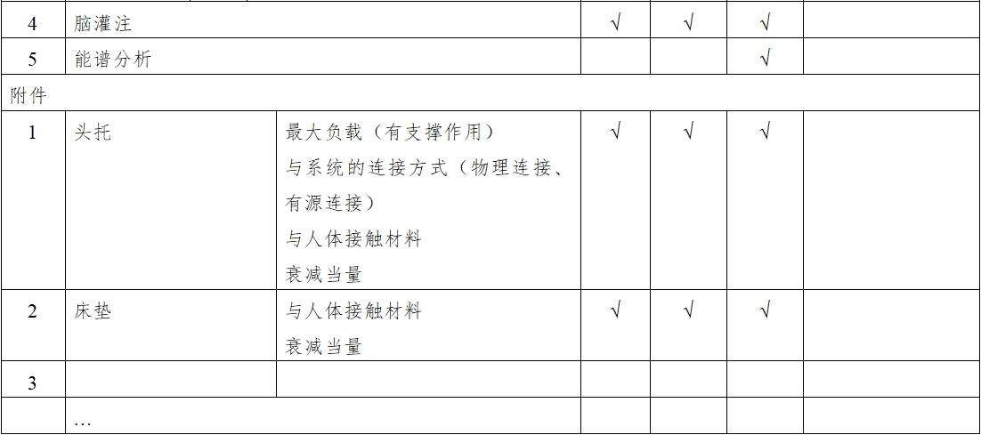 X射線計算機體層攝影設備注冊技術審查指導原則（2018年第26號）(圖12)