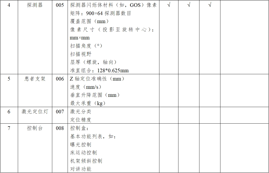 X射線計算機體層攝影設備注冊技術審查指導原則（2018年第26號）(圖9)