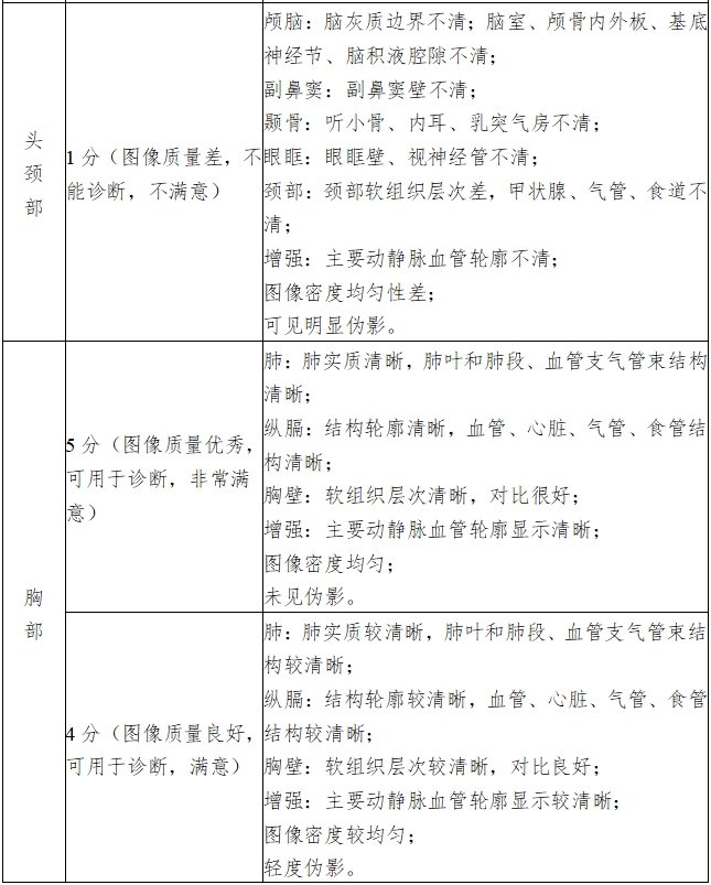 X射線計算機體層攝影設備注冊技術審查指導原則（2018年第26號）(圖15)