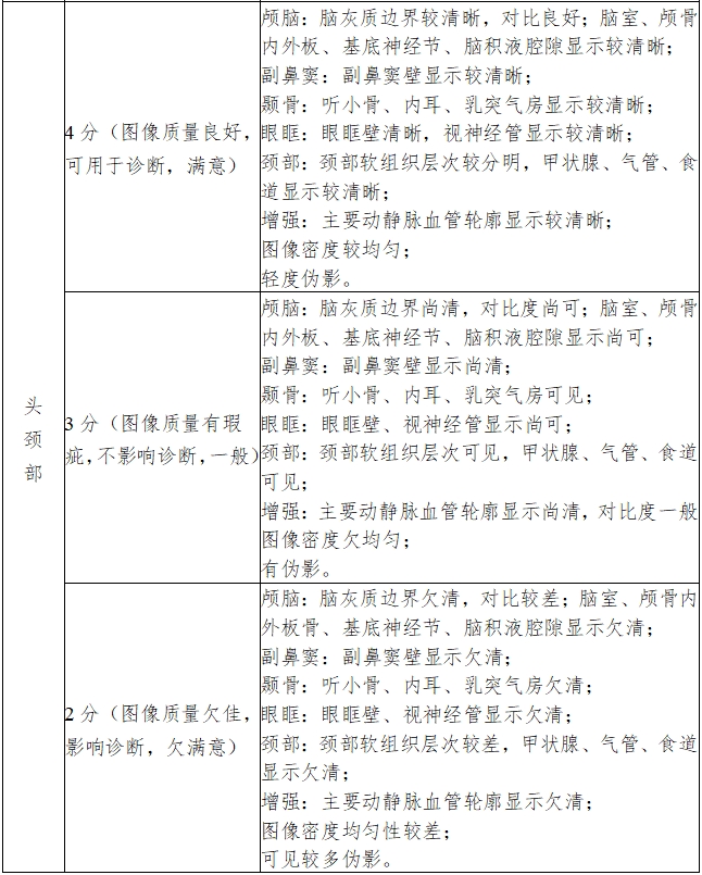 X射線計算機體層攝影設備注冊技術審查指導原則（2018年第26號）(圖14)