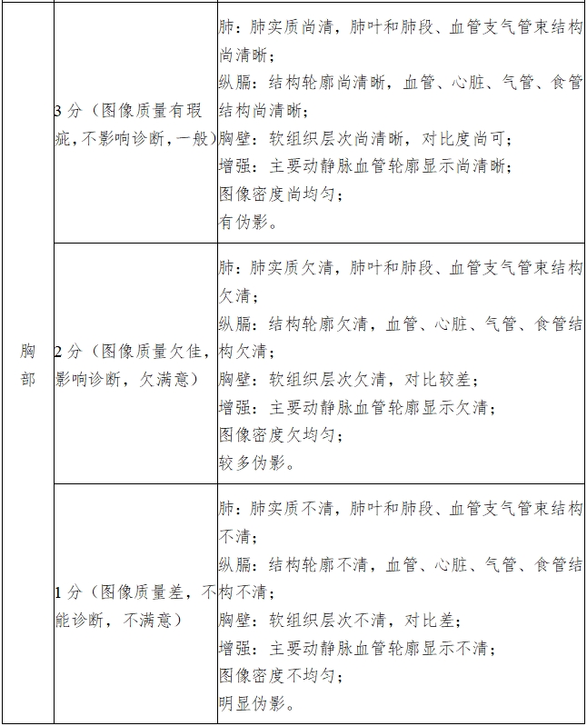 X射線計算機體層攝影設備注冊技術審查指導原則（2018年第26號）(圖16)