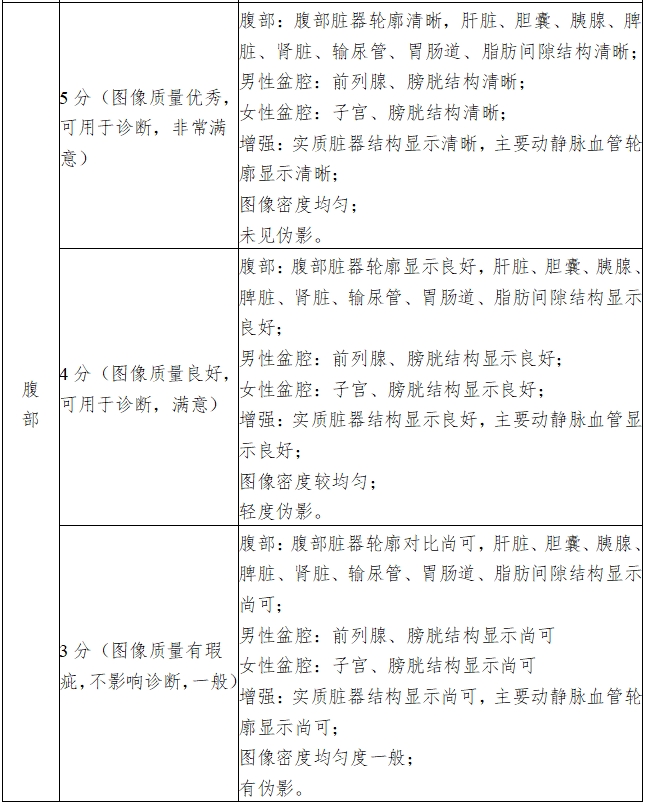 X射線計算機體層攝影設備注冊技術審查指導原則（2018年第26號）(圖17)