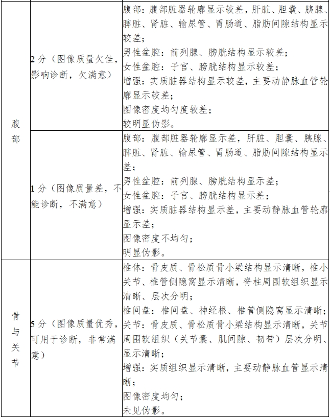 X射線計算機體層攝影設備注冊技術審查指導原則（2018年第26號）(圖18)