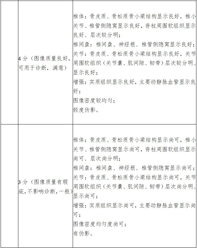 X射線計算機體層攝影設備注冊技術審查指導原則（2018年第26號）(圖19)