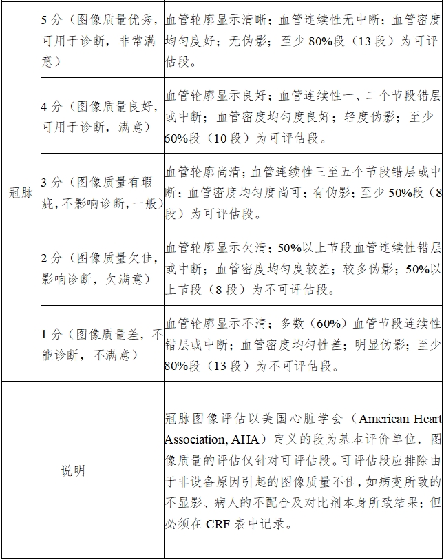 X射線計算機體層攝影設備注冊技術審查指導原則（2018年第26號）(圖21)