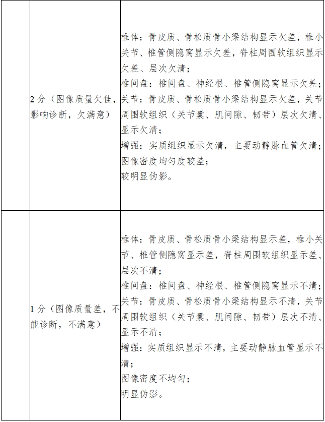 X射線計算機體層攝影設備注冊技術審查指導原則（2018年第26號）(圖20)