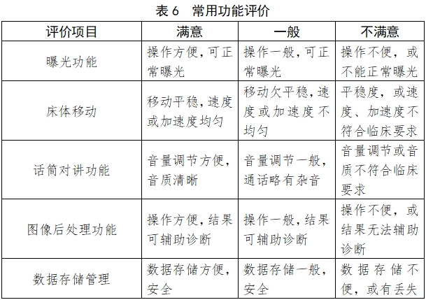 X射線計算機體層攝影設備注冊技術審查指導原則（2018年第26號）(圖22)