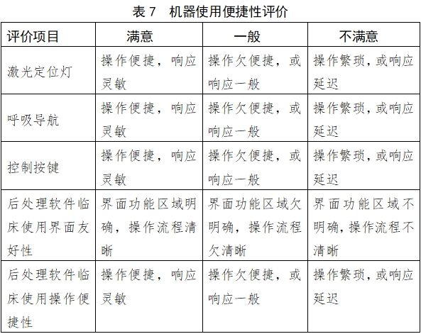 X射線計算機體層攝影設備注冊技術審查指導原則（2018年第26號）(圖23)