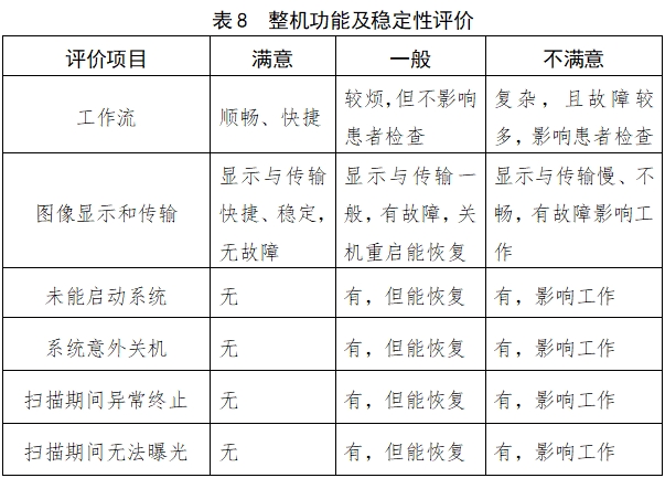 X射線計算機體層攝影設備注冊技術審查指導原則（2018年第26號）(圖24)